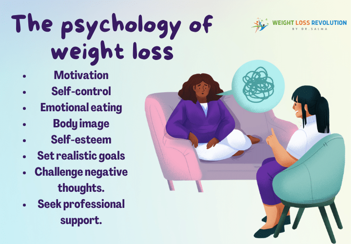 Psychology of Weight Loss