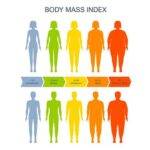 bmi calculator by weight loss revolution image showcasing body transformation